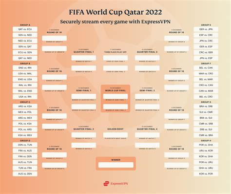 Qatar World Cup fixtures 2022: Complete schedule, match kickoff .